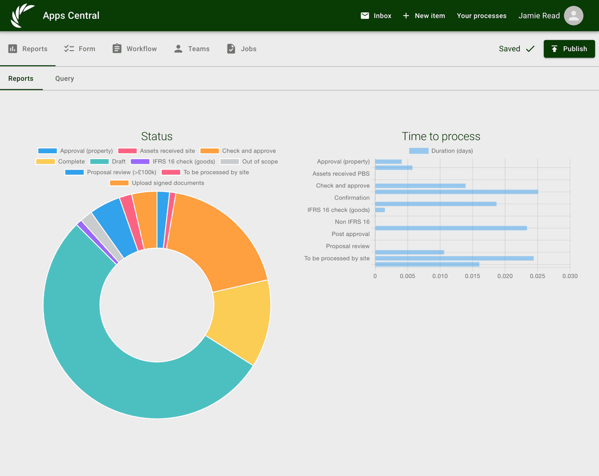 Aurora dashboard